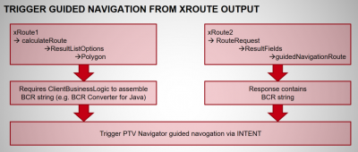 Comparison between xRoute1 and xRoute2