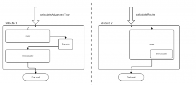 Comparison xRoute1 and xRoute2