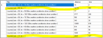 TOMTOM based result