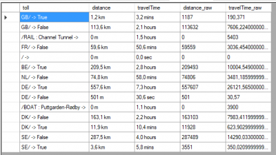 Sample based on &quot;segment?.attributes?.roadAttributes.toll&quot;