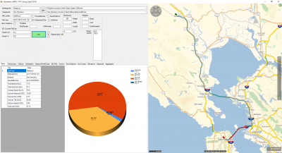 A medium price level is a good argument to perform a little detour around the Golden Gate bridge (40$): <br />The Bay Bridge toll price is 25 $