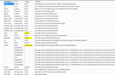 Profiles2.usecases.PNG (329.82 KiB) Viewed 7812 times Profiles with usecases
