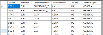 Sample data as linear list