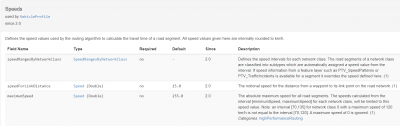 API doc says &quot;default is 255&quot;