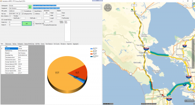 Example 1 :  shortest track via Golden Gate bridge: almost no partial costs due to distance, the only relevant block is the bridge toll