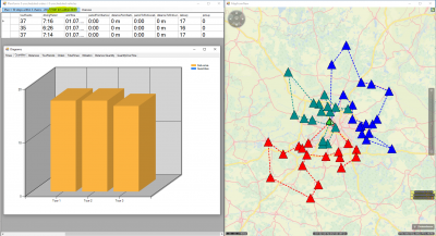 I did set the quantity per vehicle to 17 but the price we pay is the KPI: total distance increases from 950km up to 1040km.