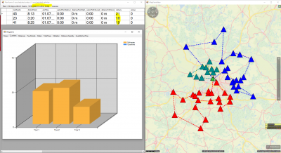 Standard planning with sufficient capacities. The utilization of the vehicles differs a lot