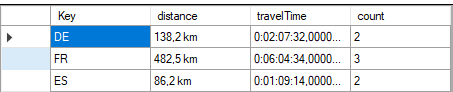 Computed distances...