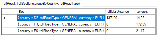 TollSections with the official distance (Germany only), though all the three countries return toll prices...