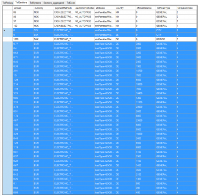 detailed toll sections: national currencies  -  not all countries contribute with an official distance by the way