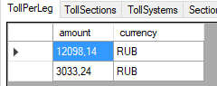 Toll per leg (Oslo to Copenhagen, Copenhagen to Berlin)