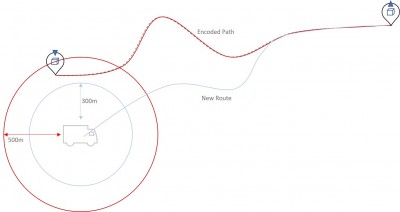 maximumDistanceOfVehicleToPath[1].jpg