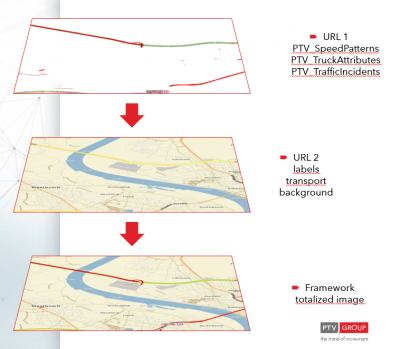 Mashup of two URLs<br />1st layer : image with SpeedPatterns, TruckAttributes, TrafficIncidents.<br />These layers are merged on the server side<br /><br />2nd layer : image with base layers transport, background ans labels (also merged in the server)<br />3rd pic: superpositioned image, layers are mashed up on client side <br />through the mapping framework such as Leaflet, OpenLayers, xServer.NET...