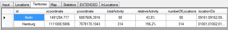 new feature: limits between the territories is set to Berlin:Hamburg is 1:4. This means the total activity of Hamburg is expected to be 4 times more than Berlin.