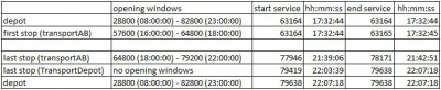 max22 request/response