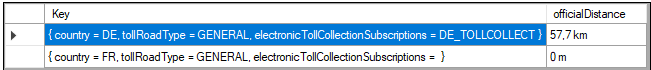 Germany: official distance is gathered from TollCollect data<br />France: distance is estimated based on segment lengths