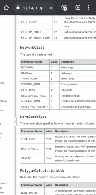 definition of network classes. Taken from xserver 1 documentation