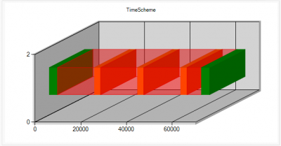 Forward: based on a refreshed driver in ExactAtStart mode. This structure is what you'd like to get.