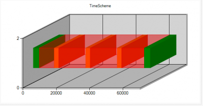 Now in this case I simulated the expected output with an (impossible) combination of &quot;ExactAtArrival&quot; and &quot;Break- and Restrule of a refreshed driver&quot;. The first break occurs somewhere after 2:00 hours which is wrong.