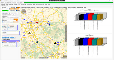 The centers determined via airline / directDistance