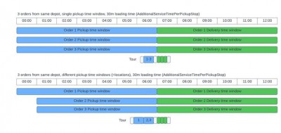 timeslots.jpg (53.33 KiB) Viewed 4113 times the timeslots for pickup and delivery of each order