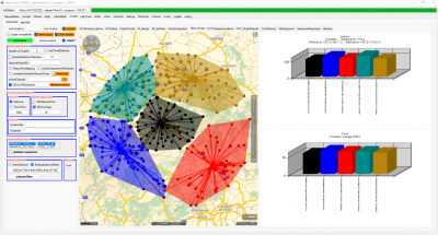 The cluster output based on the 80% dima