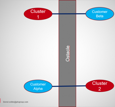 sample-academic 0%.png (72.67 KiB) Viewed 53430 times Path over the mountain is short. If we don't care for the reduced driving speed (and the increased traveltime) the best assignment is shown here.