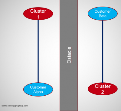 sample-academic 80%.png (71.51 KiB) Viewed 53432 times But if we care about the traveltime (and distance doesn't matter) and the driving speed is fast within one of the two regions "east" and "west" the best assignment is the one displayed in this map.