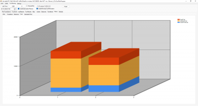 Comparison of old and new planning result for the same scenario