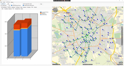 Both bars are based on the same monetary settings<br />Left: old planning approach<br />right: new costOptimized appoach - looks more expensive if you don't know the whole story