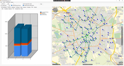 The dark blue contribution is smaller for the new approach. This is because the new solution manages to schedule 3 previously unscheduled orders which overcompensates the effect