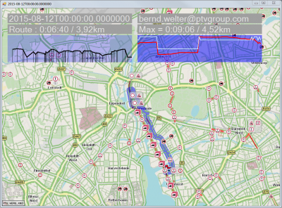 left diagram: the current route's speed pattern<br />right diagram: red line change of driving period over all routes, white line change of distance over all routes