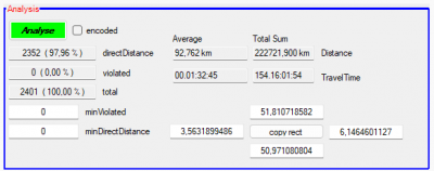 Analysis of the HPR dima