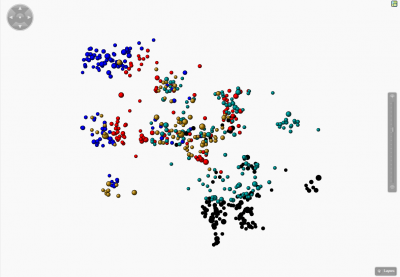 CompactnessLevel = Default Value