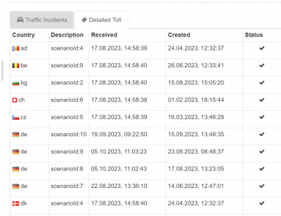 http://127.0.0.1:50000/dashboard/Default.htm#Administration/ContentUpdateStatus.htm#detailedToll