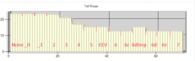 in groups of 5 &quot;CO2Emission classes&quot; I iterated over the different EU Emission classes (NONE, EURO_0, EURO_1, ...)