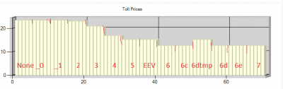 Screenshot 2023-10-24 125334.png (13.69 KiB) Viewed 261686 times in groups of 5 "CO2Emission classes" I iterated over the different EU Emission classes (NONE, EURO_0, EURO_1, ...)