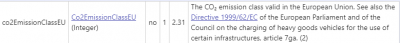 CO2EmissionClassEU.png (11.89 KiB) Viewed 206947 times New property in xServer2 "VehicleProfile.Engine"