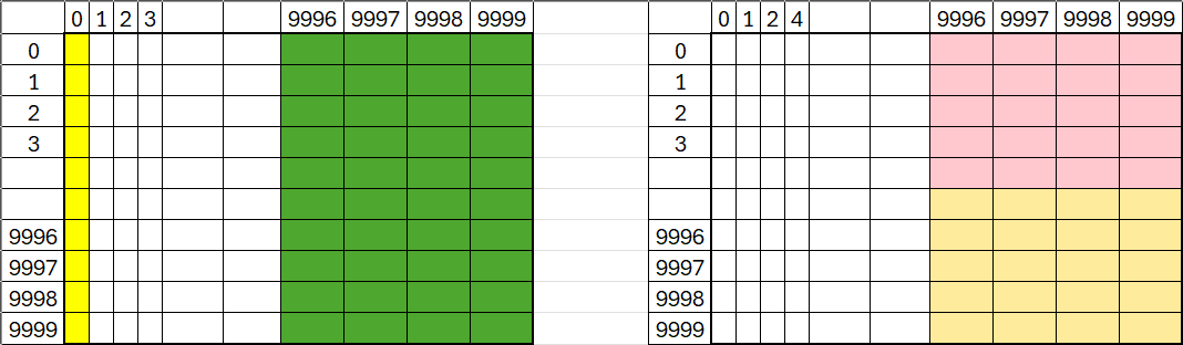 each color displays a single com.ptvgroup.xserver.xdima.GetDistanceMatrixByLocationsRequest request