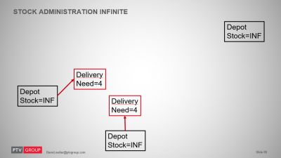 Let's start with this picture: just 2 destinations that require 4 palettes. Alltogether there are 3 depots with each giving access to an infinite number of palettes (xServer approach). If the total distance is crucial there are just two individual trips required. If the the number of vehicles is crucial then a single vehicle (let's estimate the capa is sufficient) does a good job.