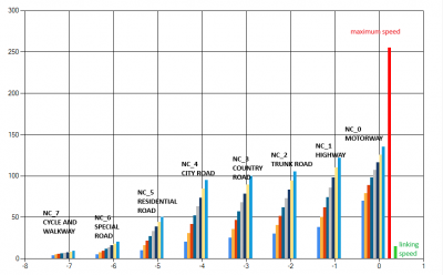 Sample profile: CAR<br />Maximum speed way above NC speeds