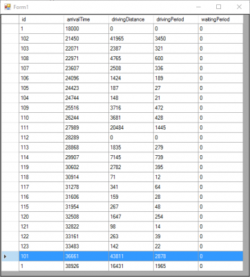 By applying an additional improvement step the order 101 is changing his position to the end of the tour.