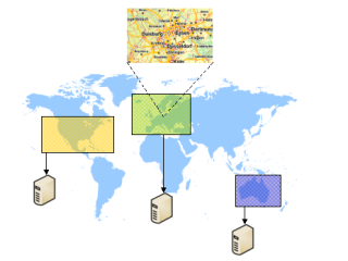 Sample architecture