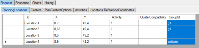 Check the column &quot;GroupId&quot;: <br />Location 3 is not critical : it does not specify a group ID.<br />Location 4 raises the error: it is an isolated group ID