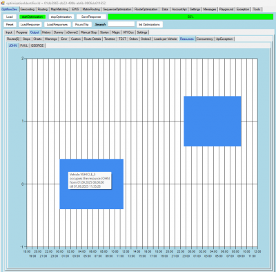 The chart shows a single resource's occupation