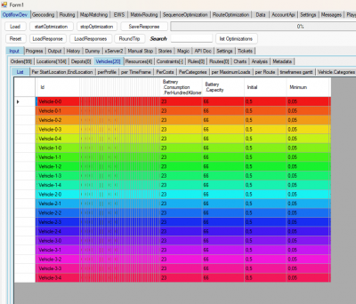 Homogeneous fleet: all vehicles show same charging characteristics. Of course you can specify individual characteristics per vehicle and also merge EV with non-EVs.