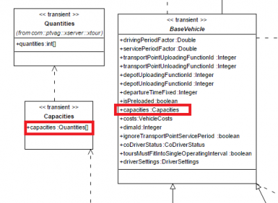 Quantities are related to Vehicles...