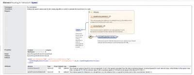 Speed.PNG (106.66 KiB) Viewed 19311 times Profile speed values