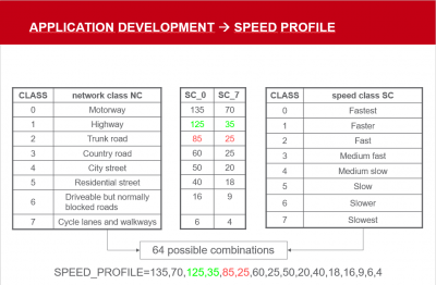 speed 01.PNG (62.54 KiB) Viewed 20129 times speedclasses within network classes