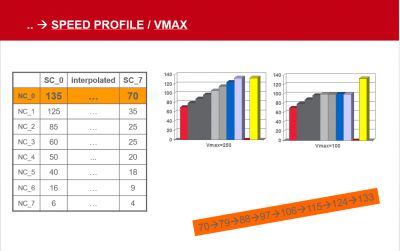 speed 2.PNG (49.72 KiB) Viewed 19906 times Interpolated